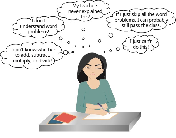 A cartoon image of a girl with a sad expression writing on a piece of paper is shown. There are 5 thought bubbles. They read, “I don't know whether to add, subtract multiply, or divide!,” then “I don't understand word problems!,” then “My teachers never explained this!,” then “If I just skip all the word problems, I can probably still pass the class,” and lastly, “I just can't do this!”