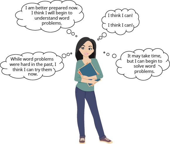 A cartoon image of a girl with a confident expression holding some books is shown.  There are 4 thought bubbles. They read, “While word problems were hard in the past, I think I can try them now,” then “I am better prepared now. I think I will begin to understand word problems,” then “I think I can! I think I can!,” and lastly, “It may take time, but I can begin to solve word problems.”