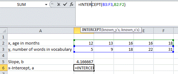 Excel view of using intercept function. Data in cell range A2:F3 with labels in column A. In B6 =intercept(B3:F3,B2:F2)