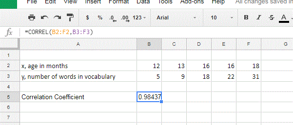 Google Sheets view of data with the use of Correl function to find correlation