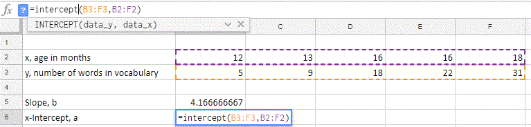 Google Sheets view of using intercept function. Data in cell range A2:F3 with labels in column A. In B6 =intercept(B3:F3,B2:F2)